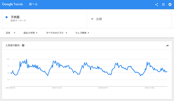 子供服のDM発送のタイミング