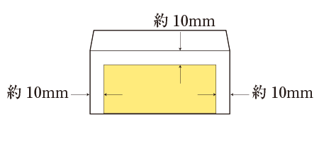 封筒の余白