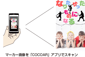 スキャンする方法