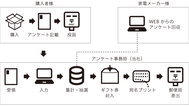 実績フロー図1