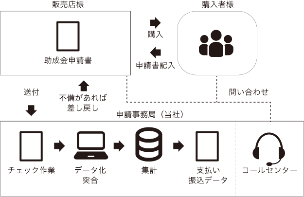 実績フロー図2