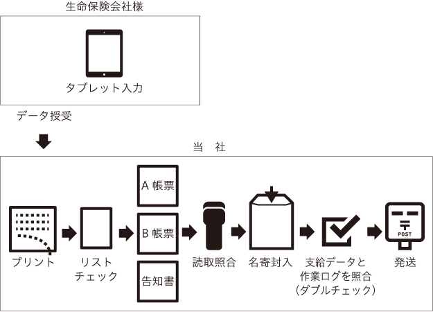実績フロー図2