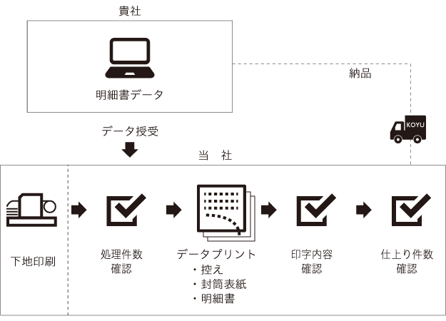 給与明細書発行サービス