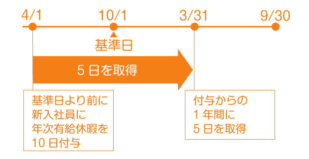 変速1