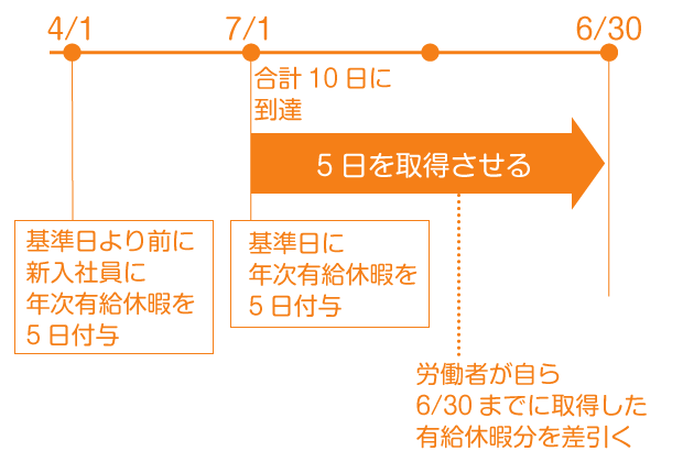 変速3