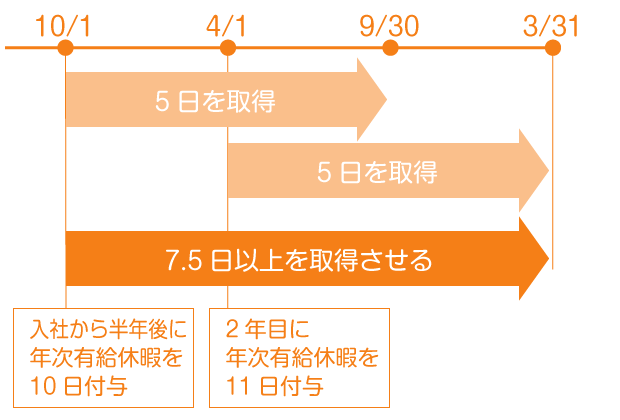 変速2