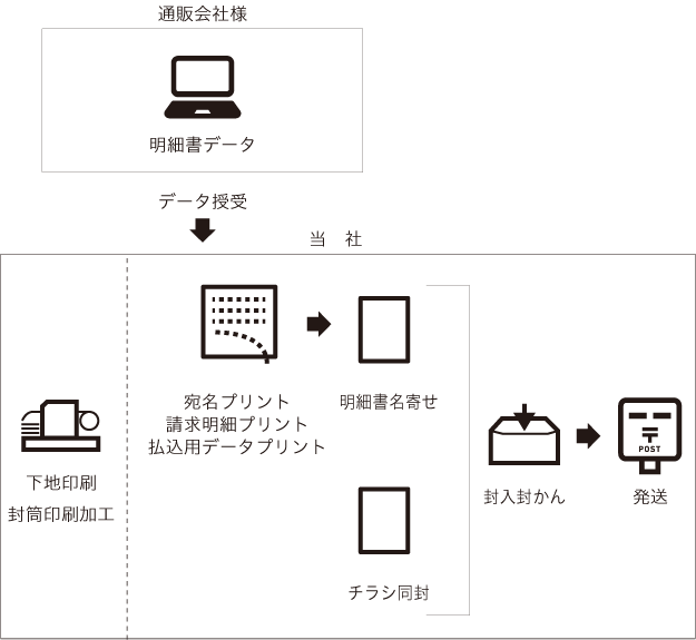 実績フロー図7