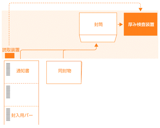 封入用バー