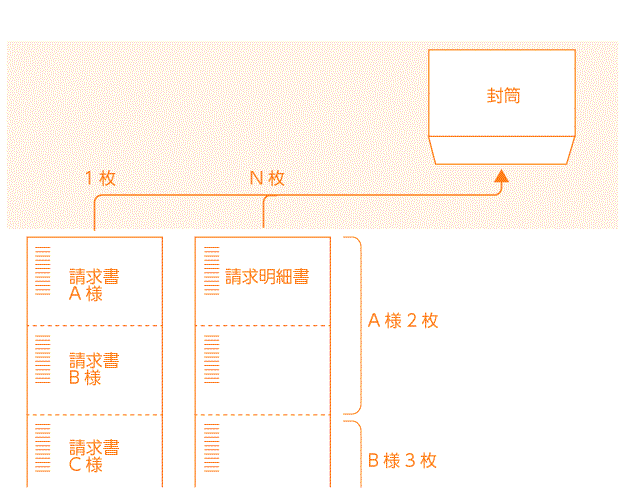 請求書の処理