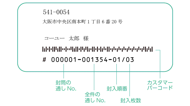 封筒窓の撮影検査