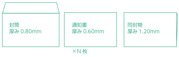 厚みを計測