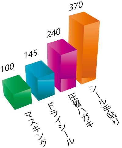 費用比較イメージ