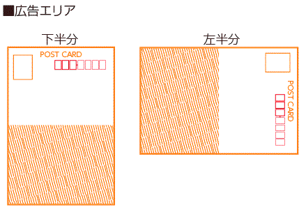 広告エリアのルール