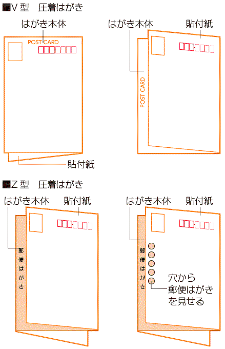 圧着はがきのルール