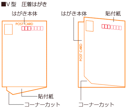 コーナーカットのルール