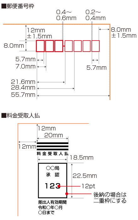 レイアウトのルール