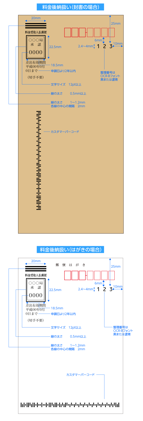 切手 料金 郵便