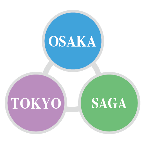 三拠点相互補完イメージ