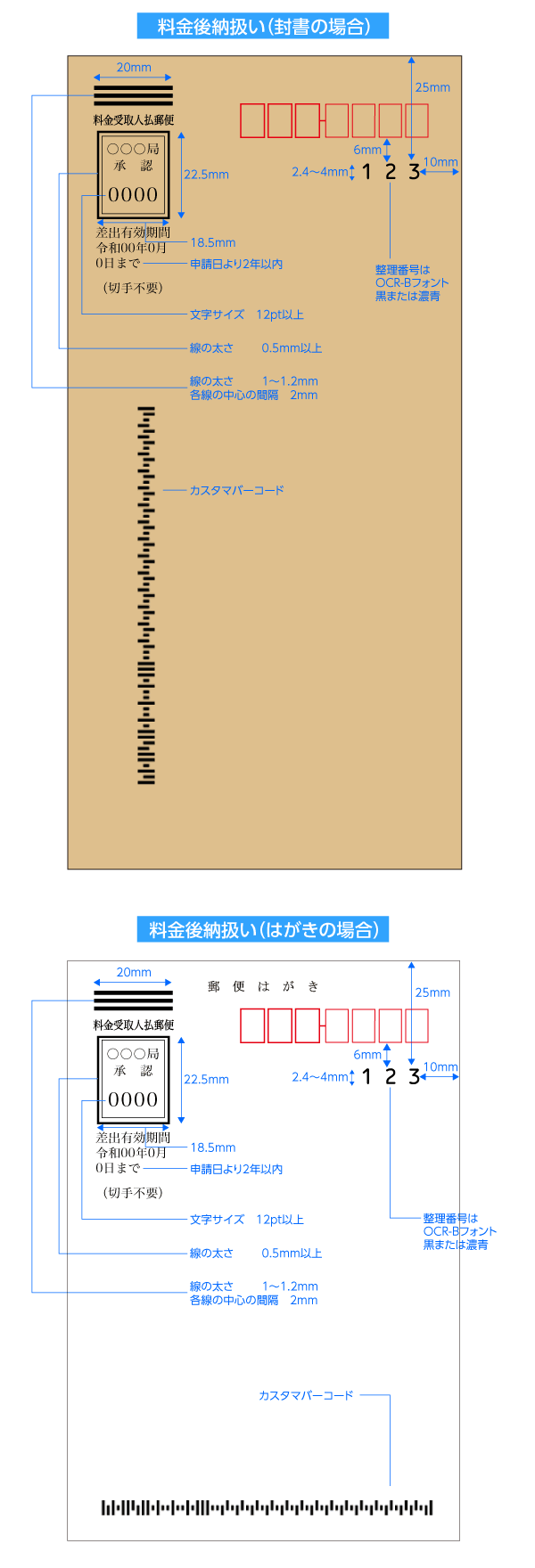料金受取人払の表記方法
